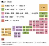 セミオーダー1 (4名様用)